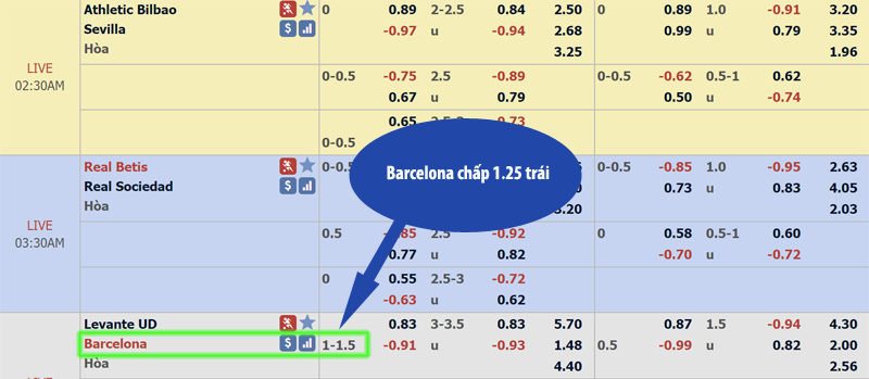 Cách đọc kèo bóng đá chấp 1.25