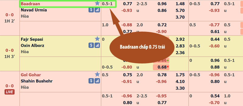 Cách đọc kèo bóng đá chấp 0.75